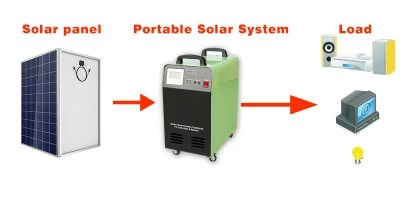 Mars Solar Sistema de luz solar Sistema solar con radio para uso doméstico Sistema de paneles solares para casas móviles